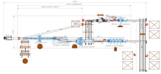 Log Cutting Band Sawmill Twin Vertical Band Saw Machine Twin Bandsaw Sawmill Line